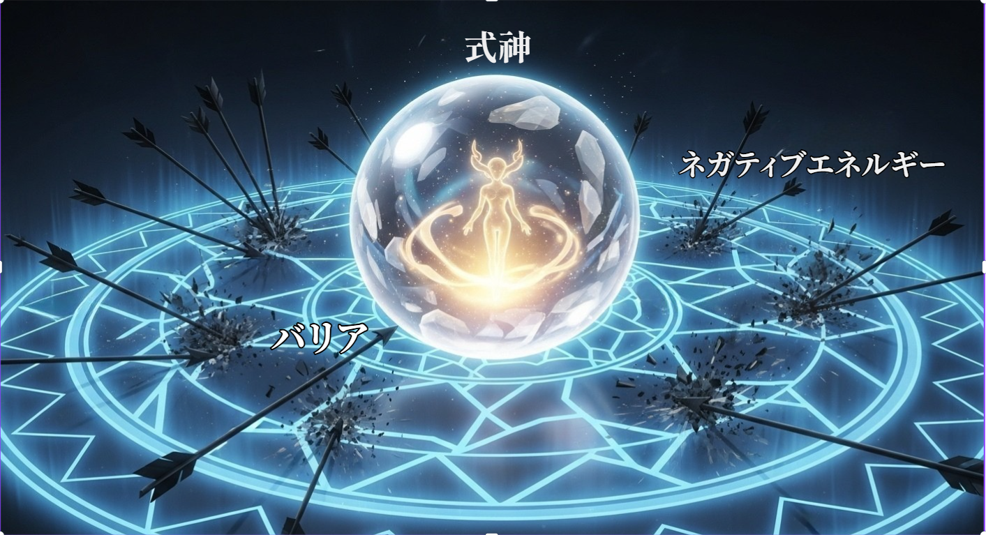 攻めの結界の概念図